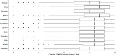 Cross-Cultural Validation of a New Version in Spanish of Four Items of the Preventive COVID-19 Infection Behaviors Scale (PCIBS) in Twelve Latin American Countries